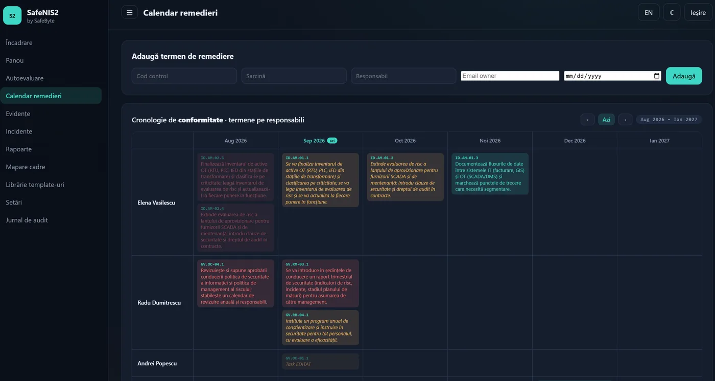 SafeNIS2 — Calendar de remedieri