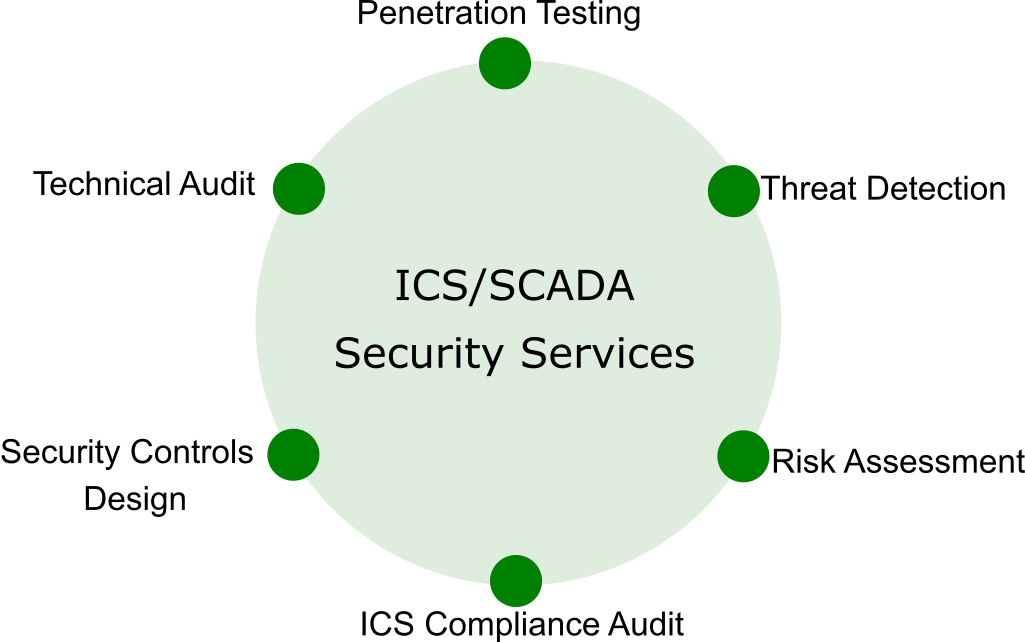 scada-services