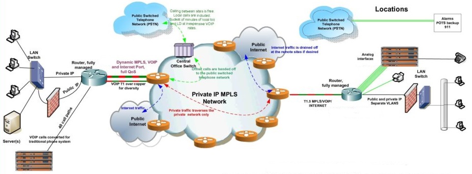 Infrastructure Penetration Testing